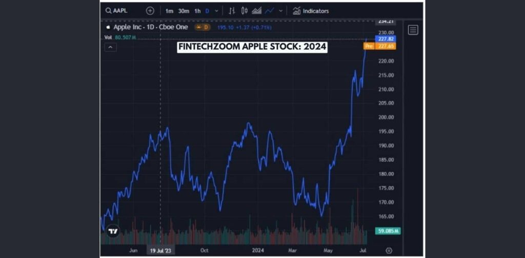 FINTECHZOOM APPLE STOCK: A STRATEGIC ANALYSIS IN 2024 Comprehensive