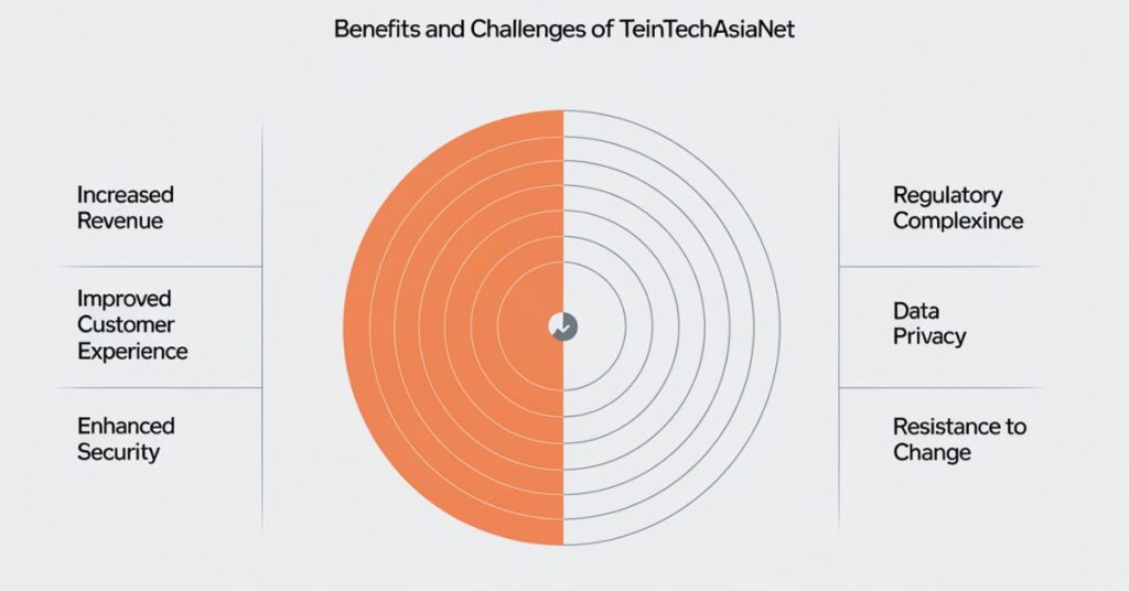 benefits-and-challenges-of-telekom-fintechasianet